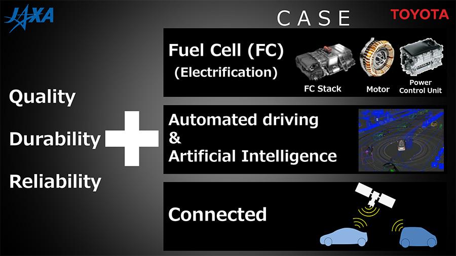 CASEとの応用