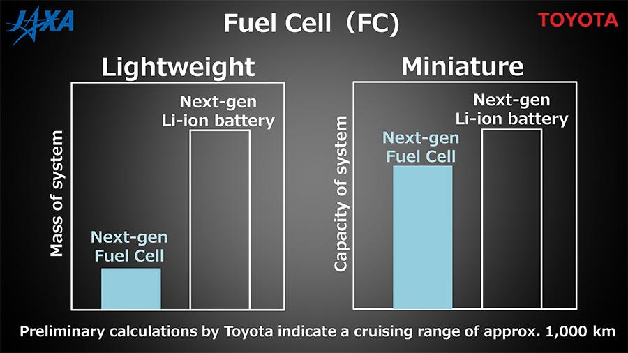 燃料電池（FC）の性能表