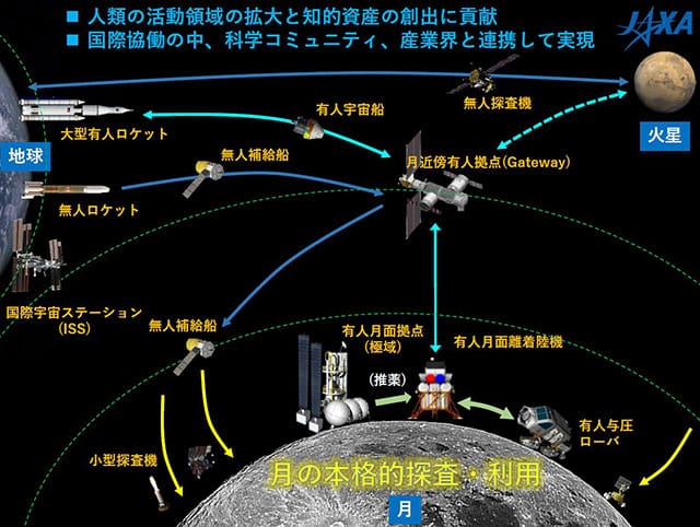 JAXA資料