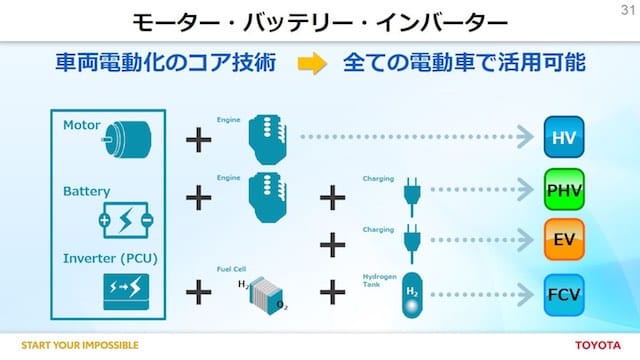 電動化モデル