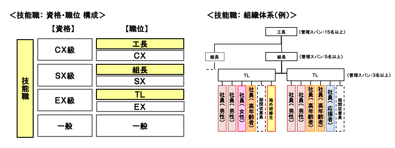 スライド