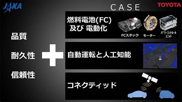 CASEとの応用