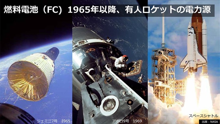 燃料電池（FC）1965年以降、有人ロケットの電力源