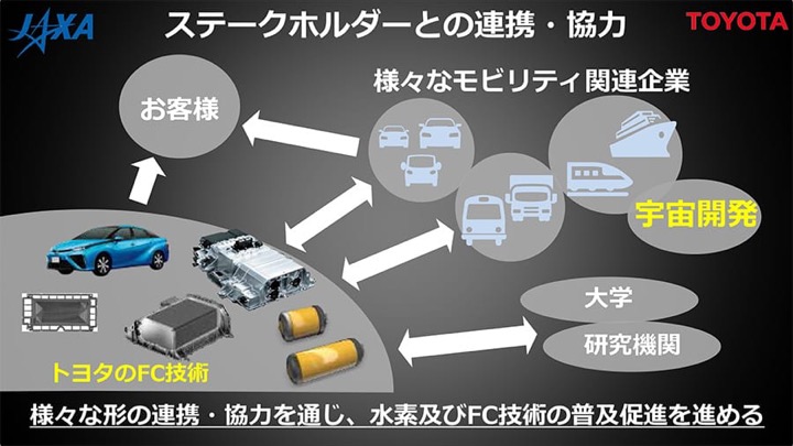 ステークホルダーとの連携・協力