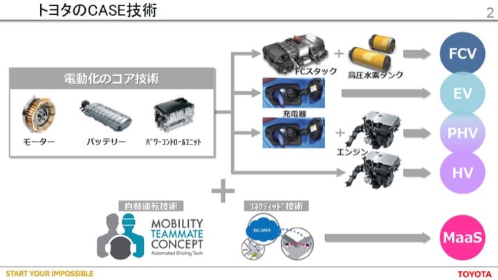 電動化の三種の神器